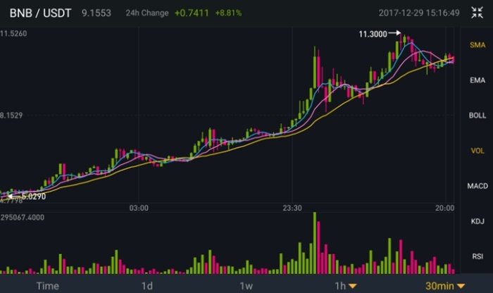 cryptocurrency exchange Binance for pc
