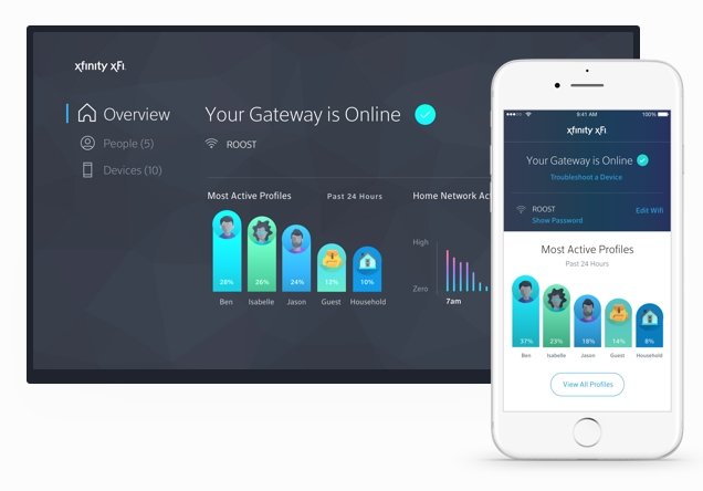 usage graphs Xfinity xFi for pc