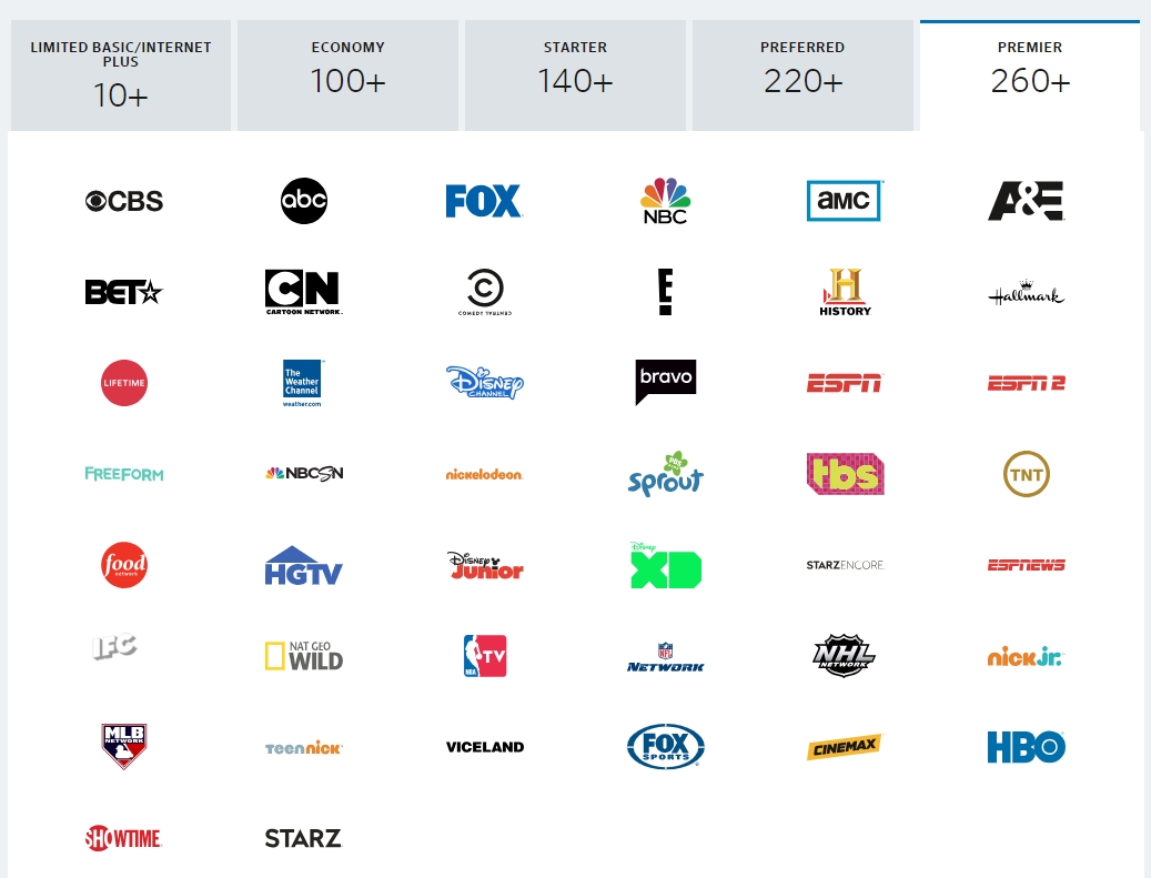 streaming tv channel list comparison